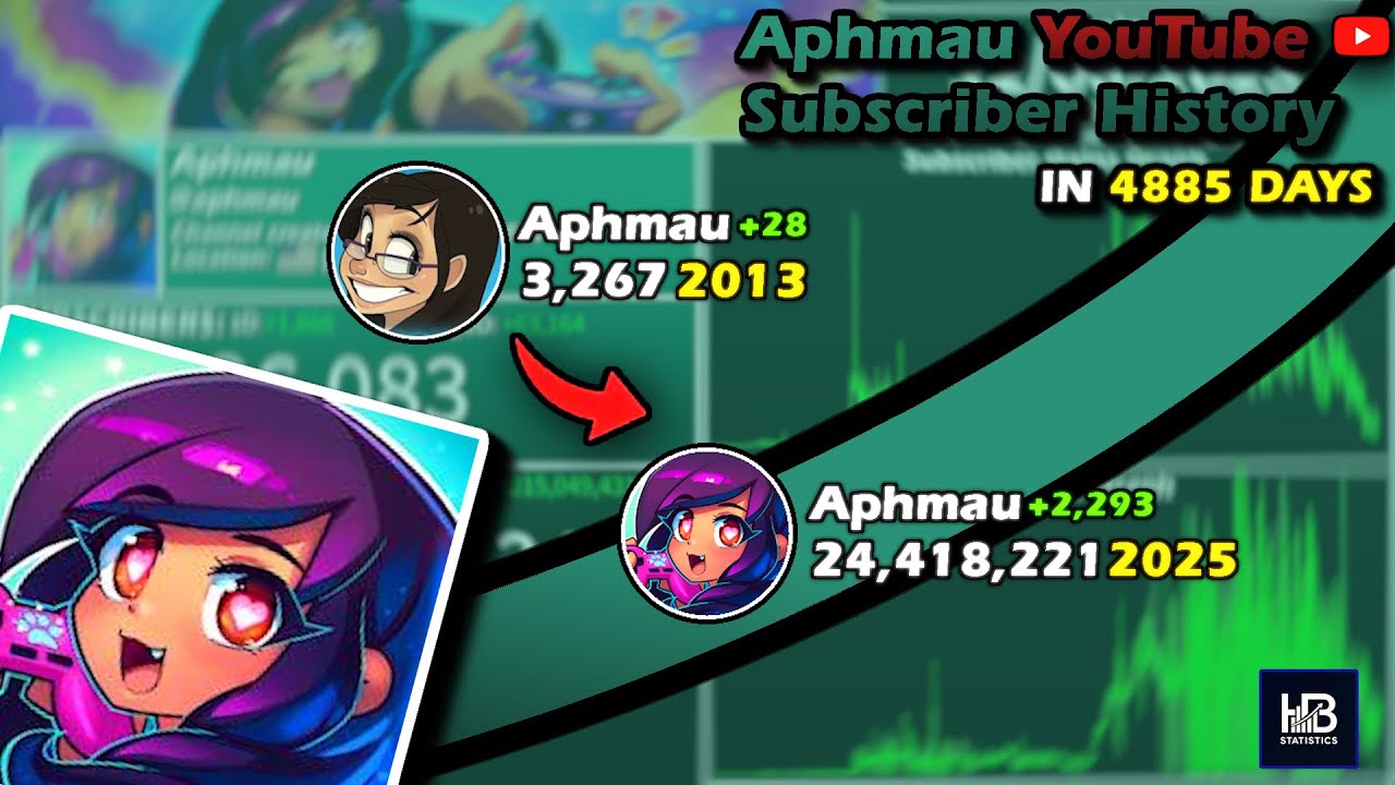 Восхождение Афмау: Визуализация каждого дня (2012–2025)