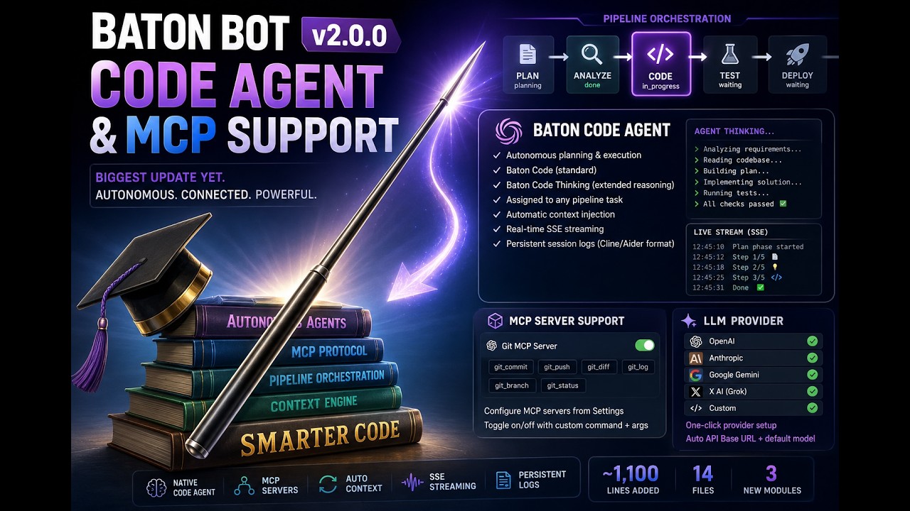 BatonBot v2.0.0: Code Agent, MCP Servers & Multi-Provider AI