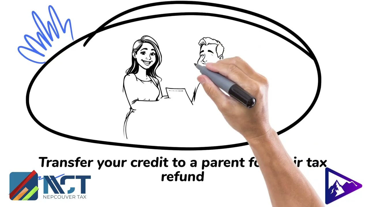 I Paid $20k Tuition... Where is My Refund? (The Hard Truth)