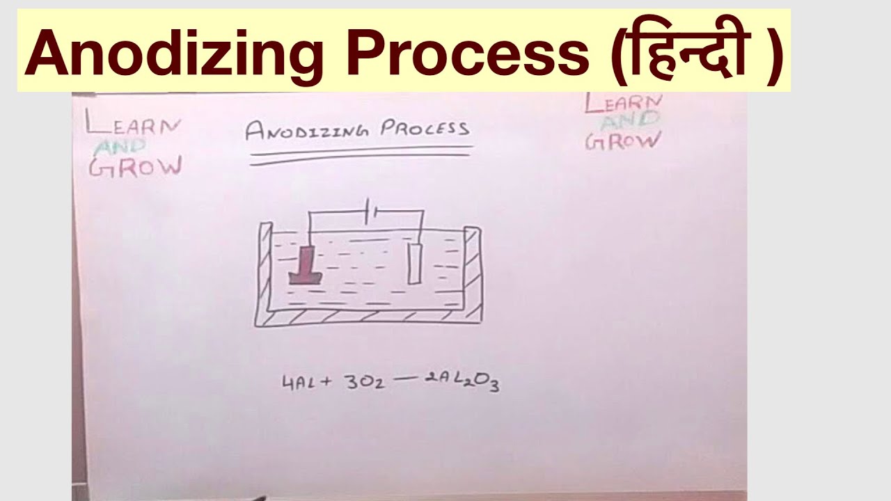Anodizing Process (हिन्दी )