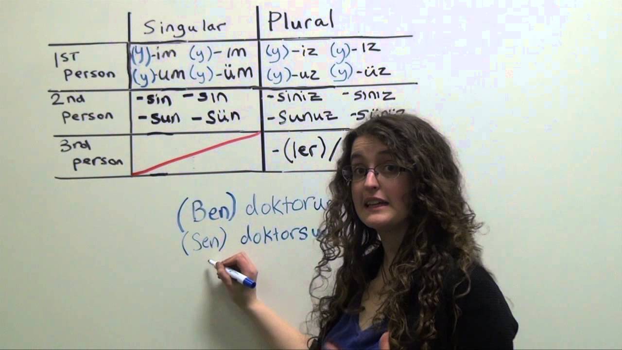 Turkish Grammar: Affirmative Statements in the Present Tense Using the Verb ‘to be’