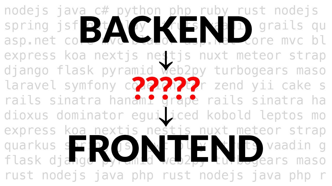 Pattern: Backend for Frontend