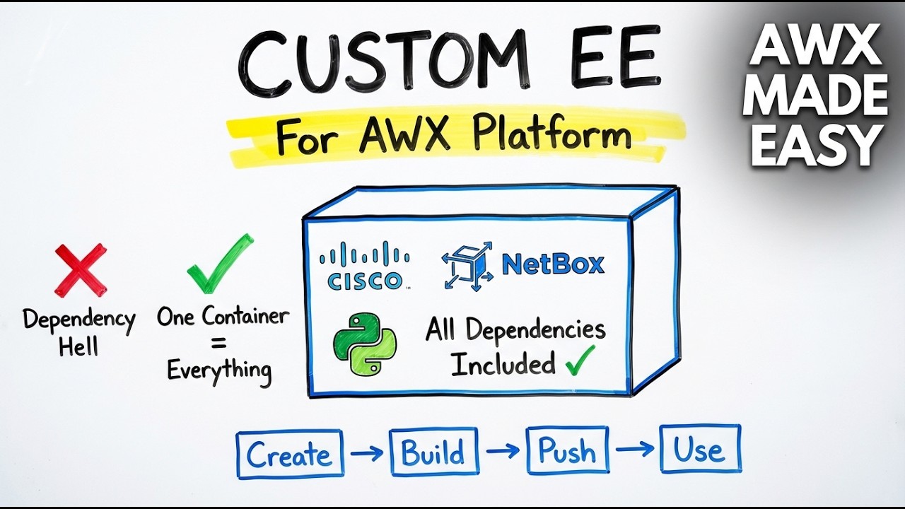 Build Execution Environments in Minutes with UV | Cisco + NetBox + AWX