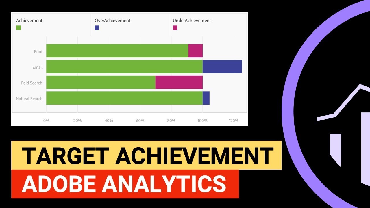 Target Achievement Visualization in Adobe Analytics Workspace 2019