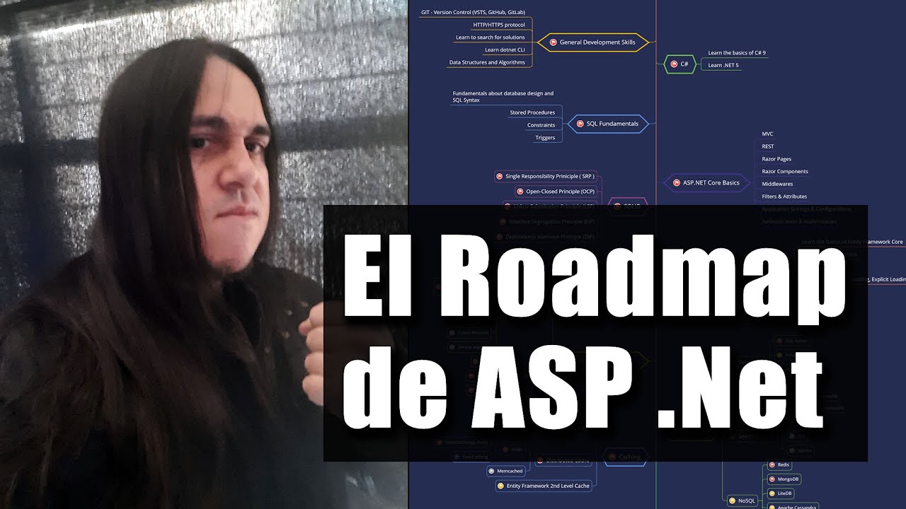 El Roadmap de ASP .NET 🛣️