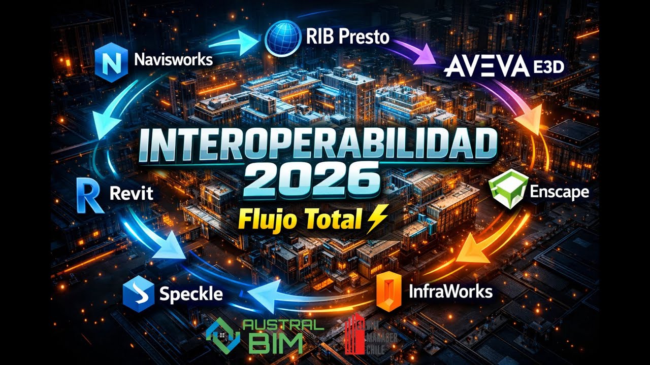 Interoperabilidad BIM 2026 🔥 Todo el Flujo en Minutos | Jaime Guzman Delgado El BIM Manager Chile