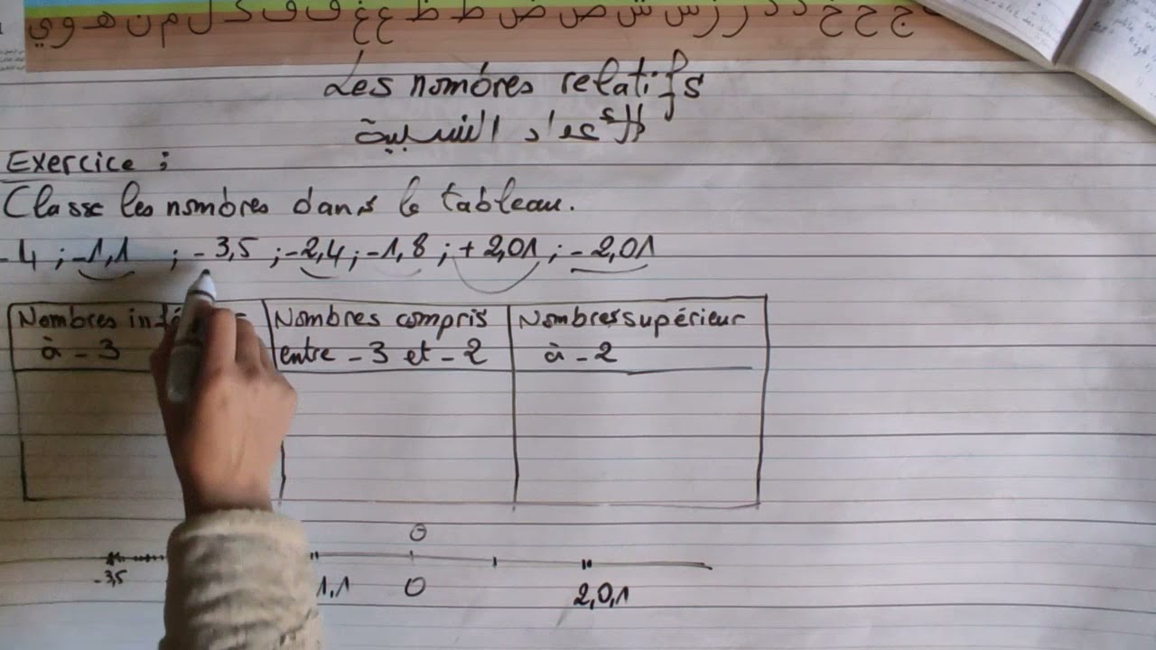 exercices / nombres relatifs ( partie 3)