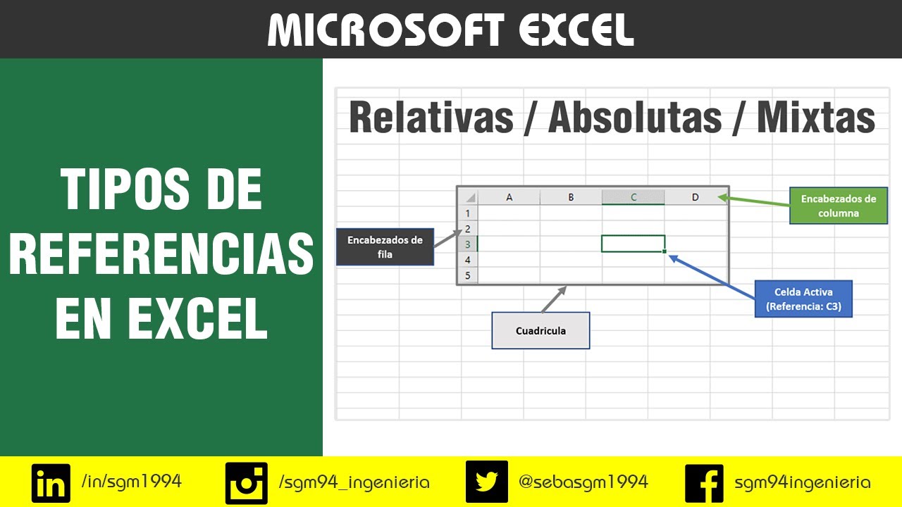 Tipos de referencias en Excel (Relativas, Absolutas y Mixtas)