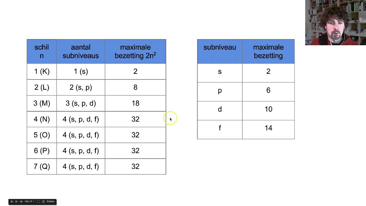 M1H1V5 - verfijningen Bohr