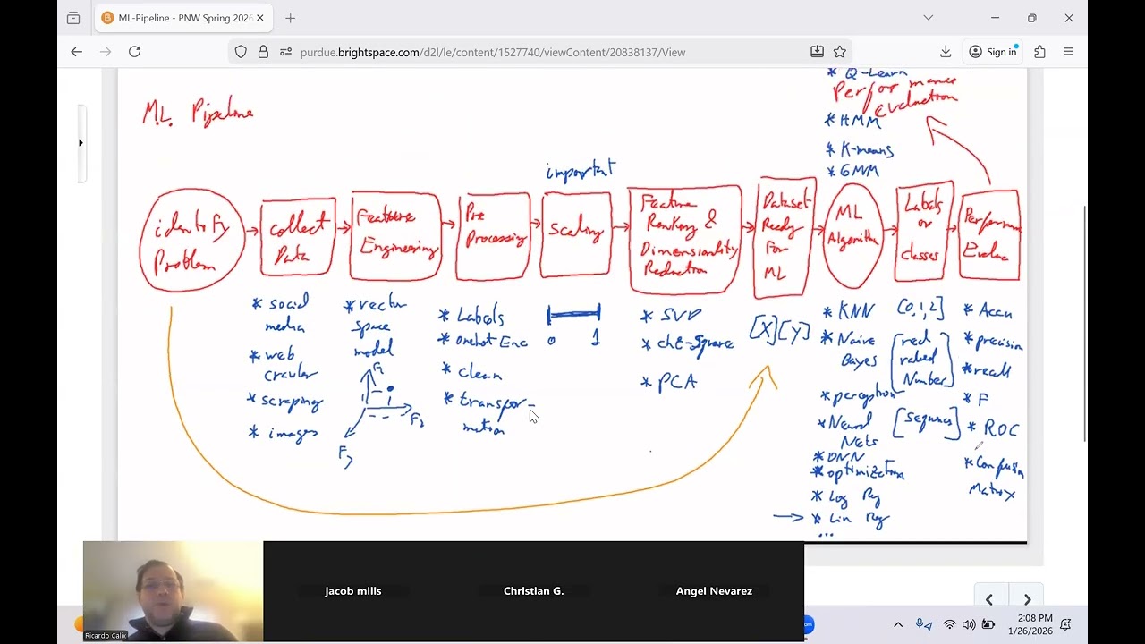 Euclidean Distance and the KNN algorithm