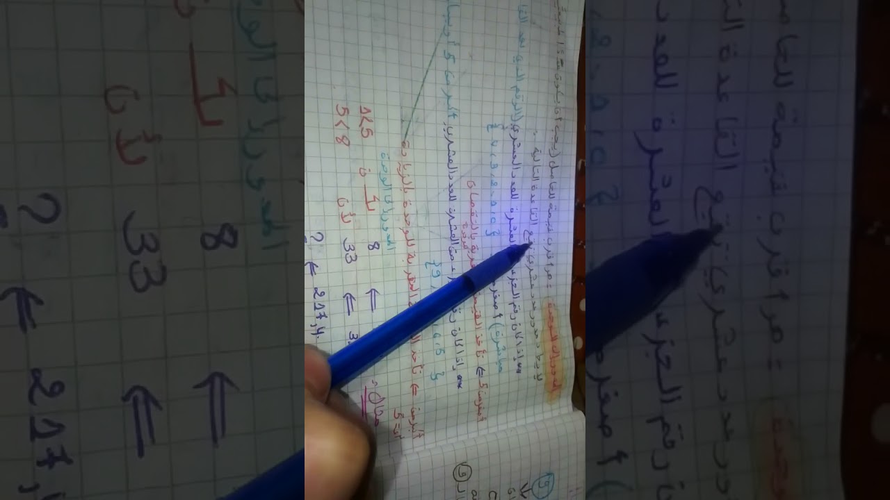 مراجعة شاملة في مادة الرياضيات..لاختبار الفصل الثاني(الجزء الأول جزء الجبر)..