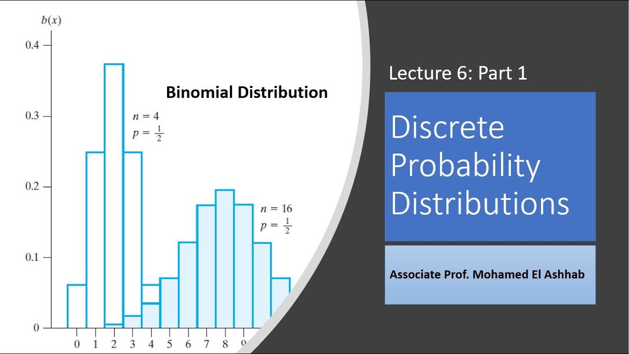 6-1: Discrete Prob. Dist. and Binomial Distribution شرح