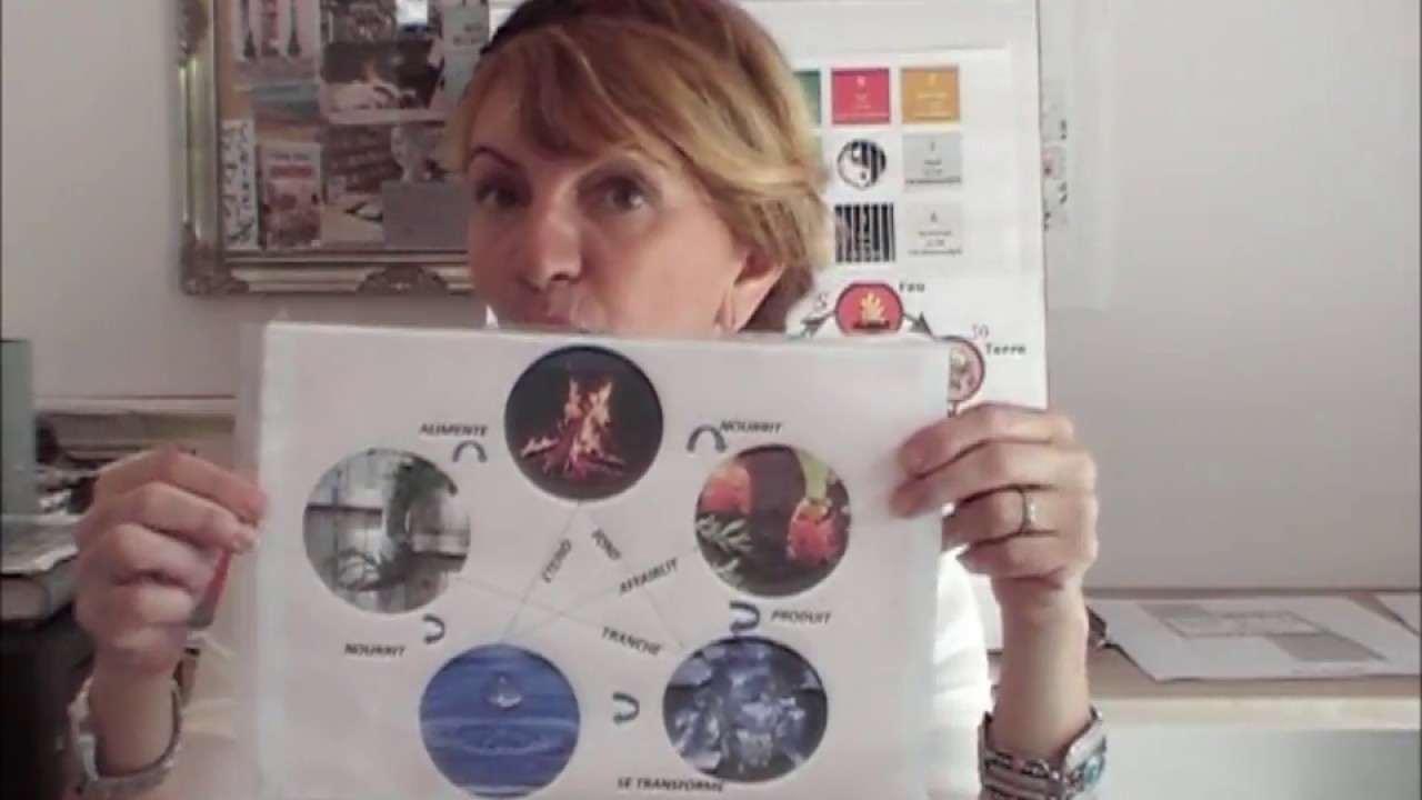 GUIDE INITIATION FENG SHUI FACILE ! LES 5 ELEMENTS !