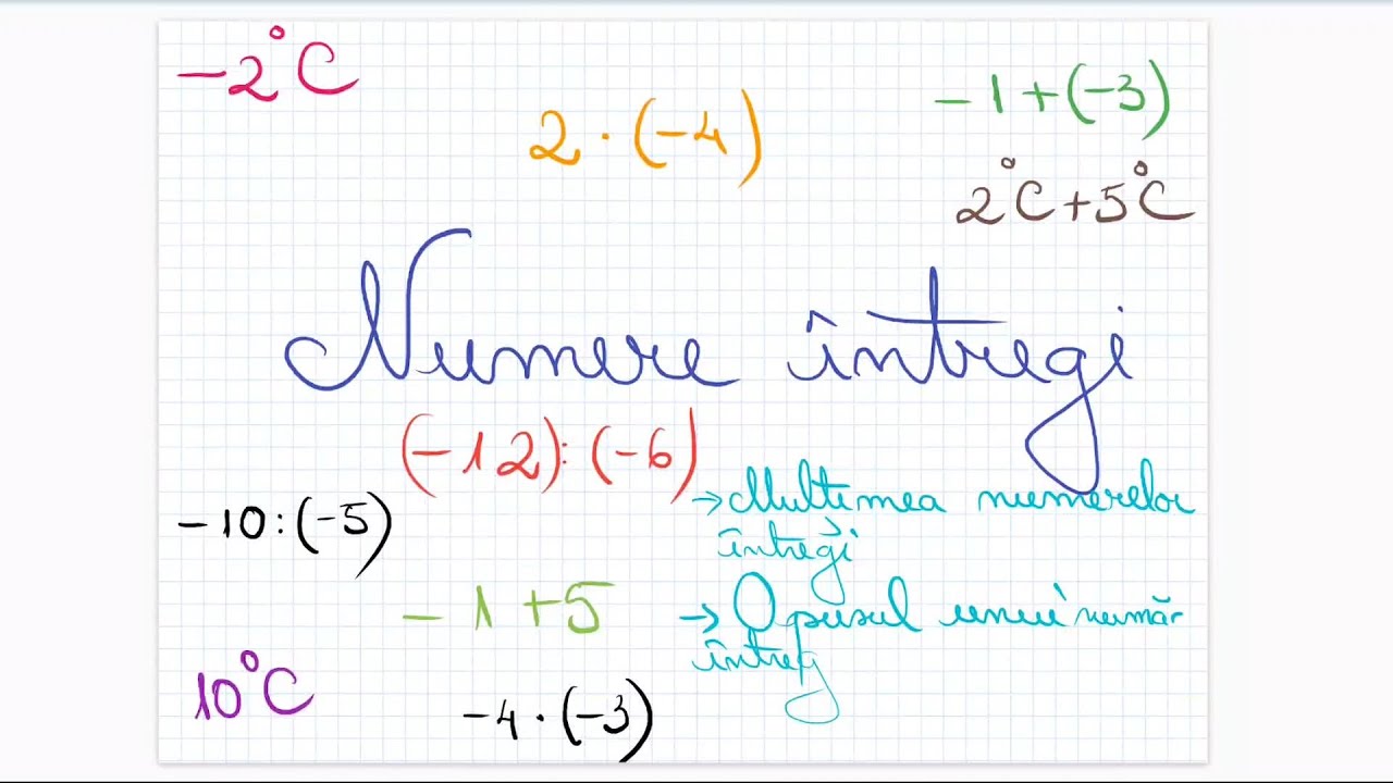 Numere Intregi: Multimea numerelor intregi, opusul unui numar intreg