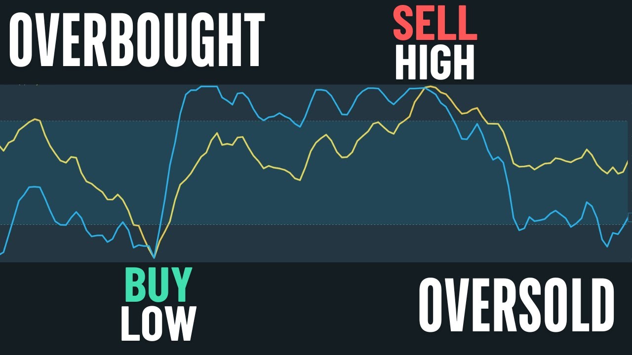 Live Scalping with Stochastic RSI | My Favorite Reversal Trading Strategy