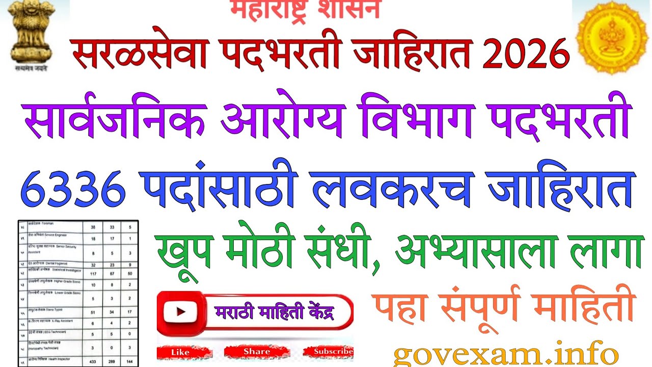 Sarwajanik arogya vibhag bharti| सार्वजनिक आरोग्य विभाग पदभरती २०२६| group c 6336 पदे| RTI प्रसिध्द|