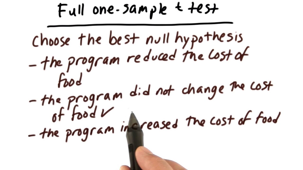 Null Hypothesis - Intro to Inferential Statistics