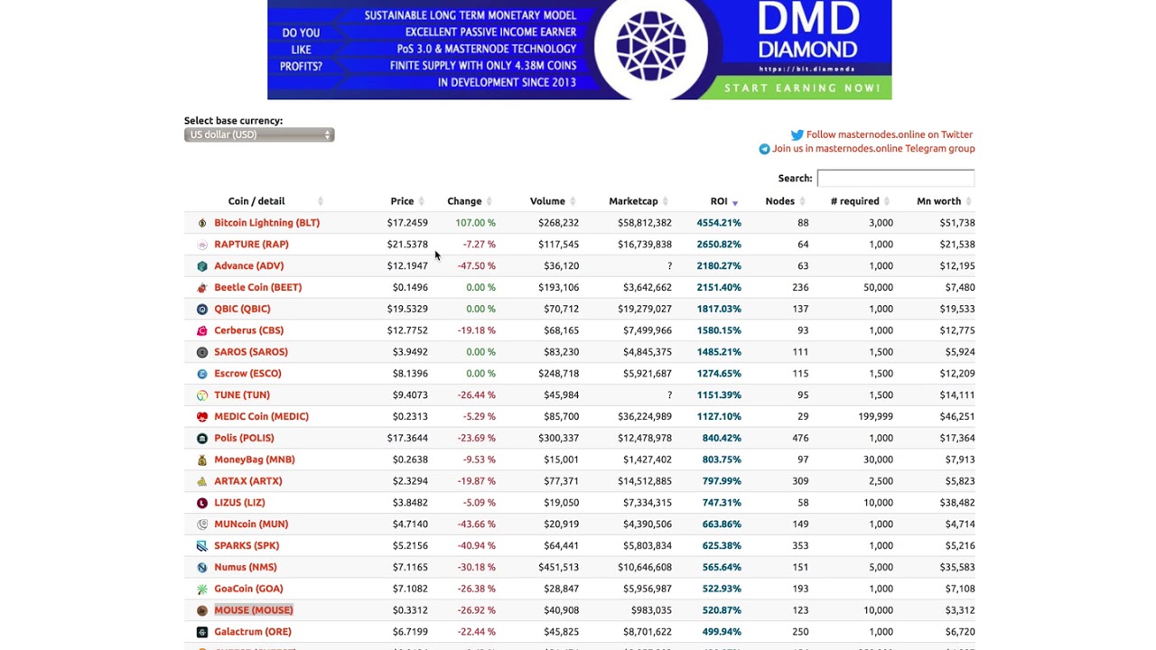 Examples of Masternode scams