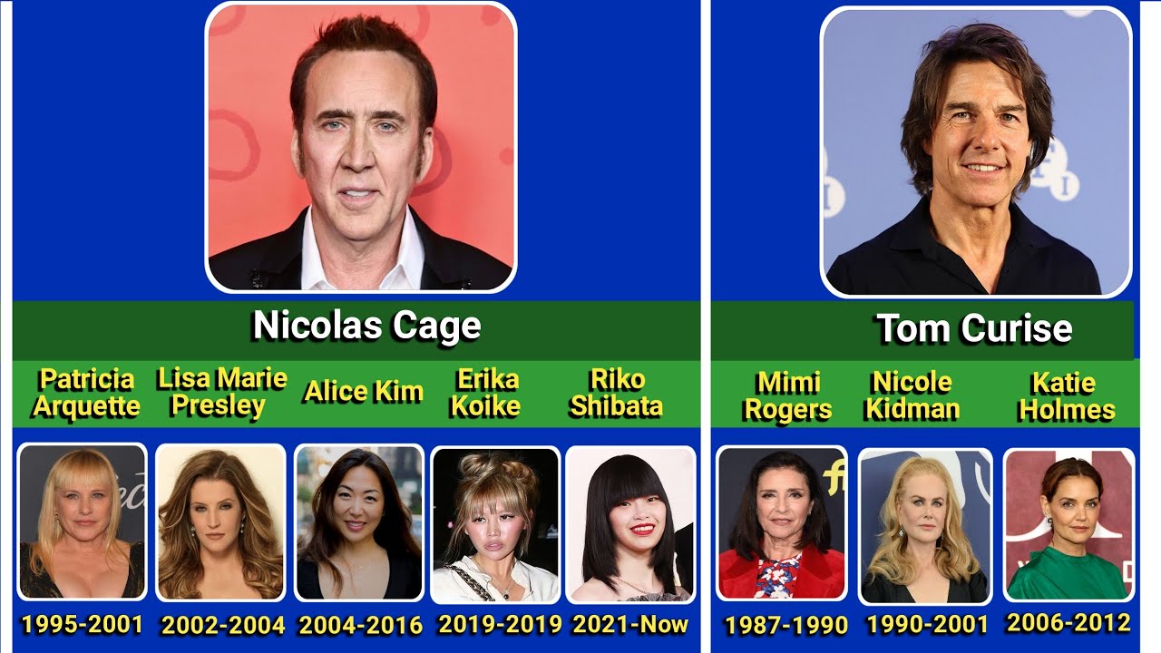 Hollywood Actors And Their Wives Over The Years