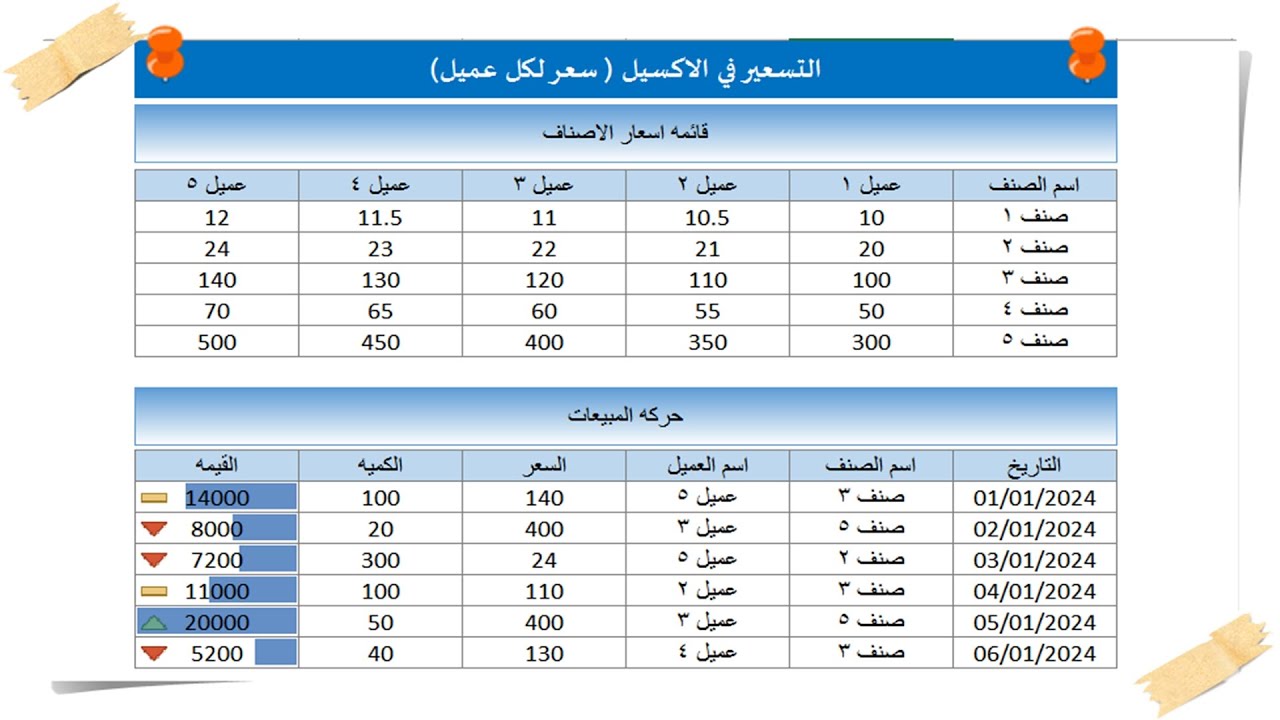 التسعير في الاكسيل | سعر لكل عميل #excel