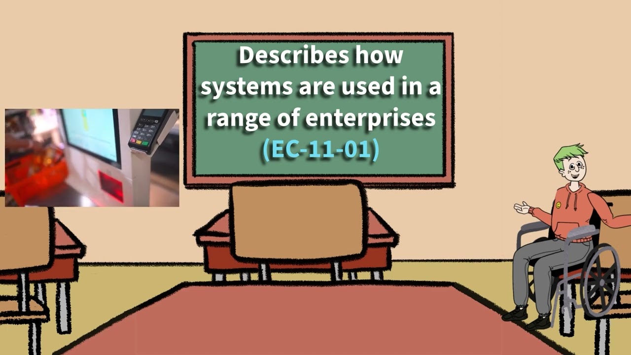 Enterprise Computing, Preliminary HSC Course: Outcome (EC-11-01) of Interactive Media, an overview.