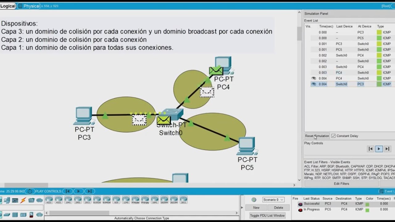 Packet Tracer, dominio de colisión y de broadcast