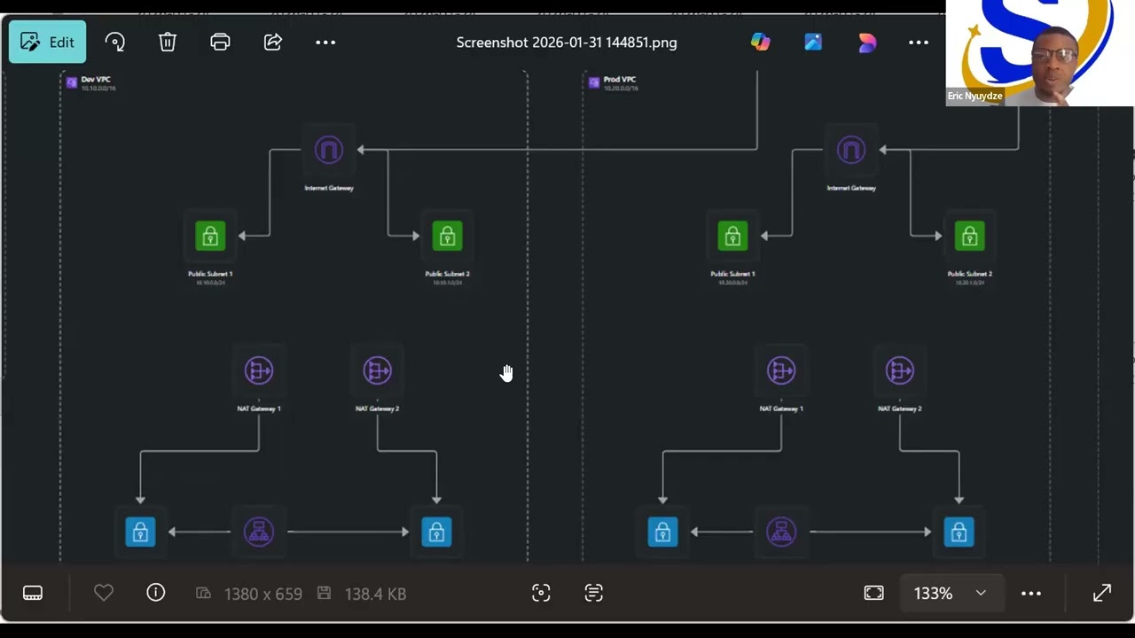 Building an Enterprise Cloud Landing Zone for MultiEnvironment Governance  by Eric Nyuydze and Tarak