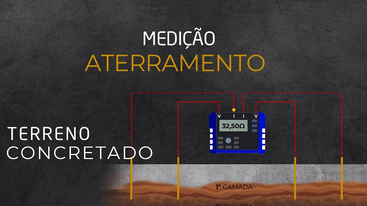 Medição Aterramento: Terreno Concretado