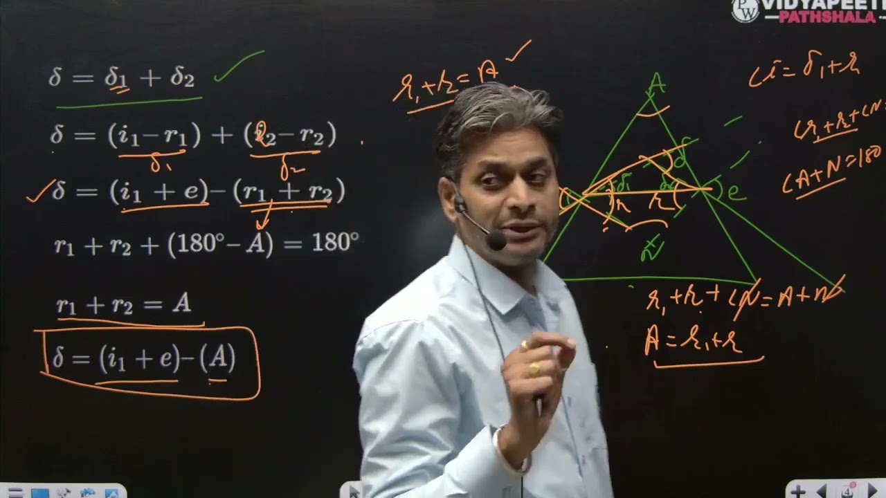 Deviation through prism condition for minimum deviation Numerical discussion 