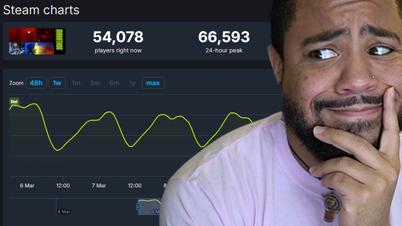 HAWKING Steam player counts is UNEMPLOYED behavior
