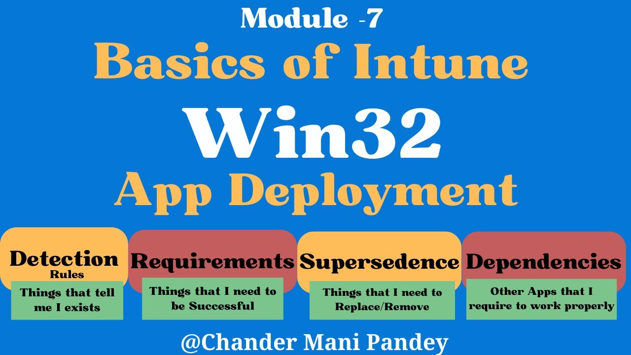 Intune Win32 App Deployment | Deploy Intune Win32 Application (M-7.1)