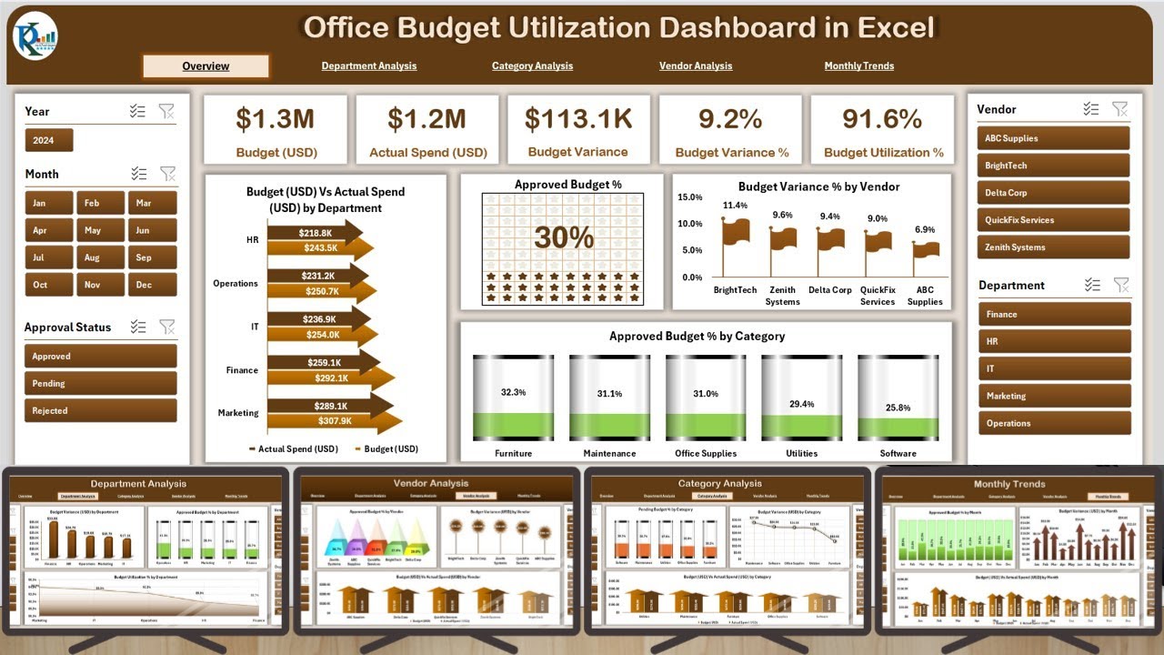 Office Budget Utilization Dashboard in Excel