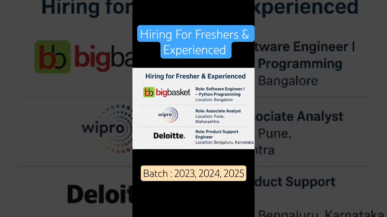 Wipro, Deloitte, Big Basket Hiring 2025 | Freshers & Experienced 