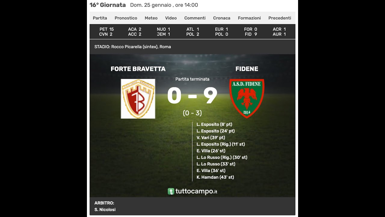 20260125 Forte Bravetta-Fidene (0-9) Goal