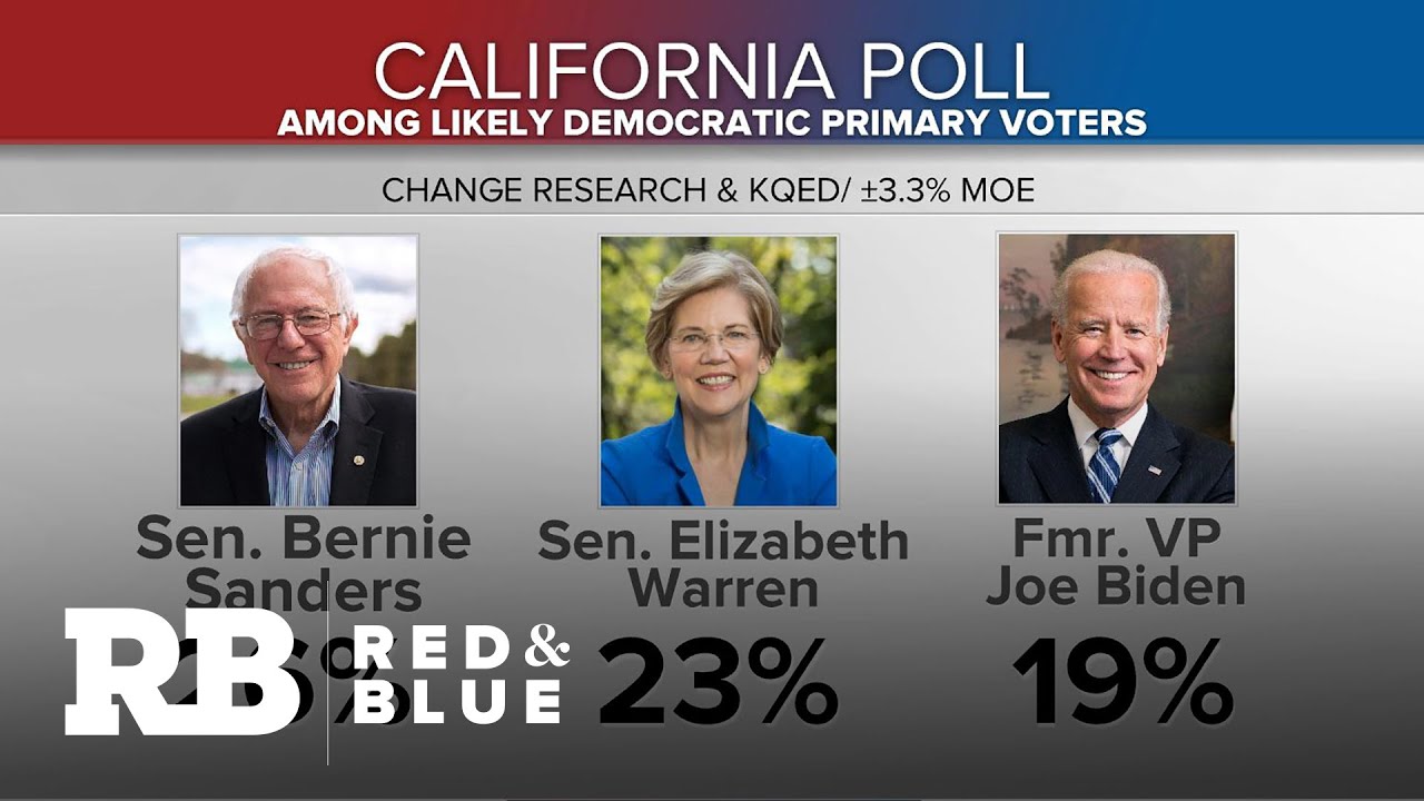 Bernie Sanders campaigns in California ahead of Thursday debate