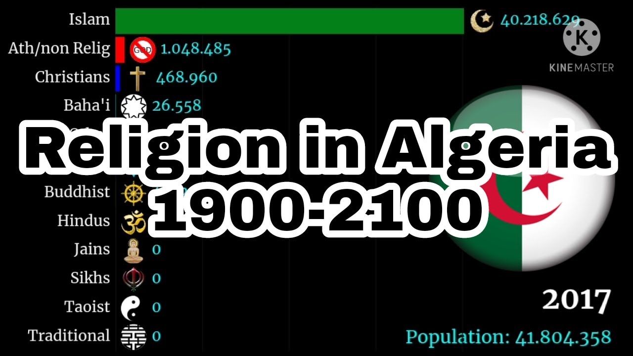 Religion in Algeria || 1900-2100
