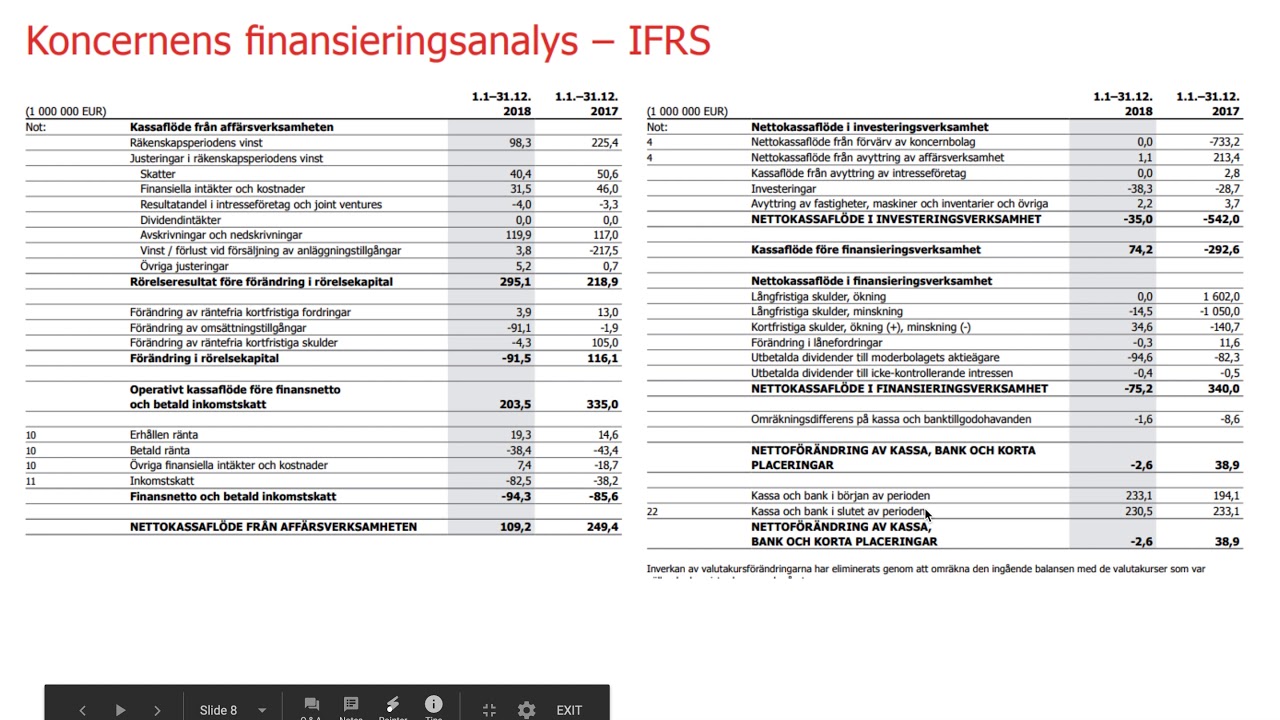 Grupp 7, Konecranes Oyj, F&ouml;retagsanalys