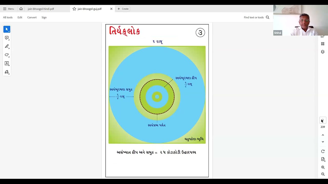 7. Jain Geography by Shitalbhai Shah
