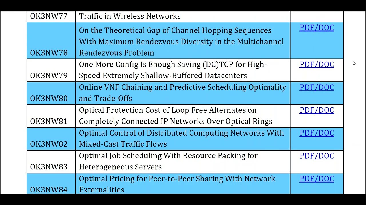 Networking  2021 2022, Projects Title List 2022, Final Year Projects, IEEE Projects 2021-2022