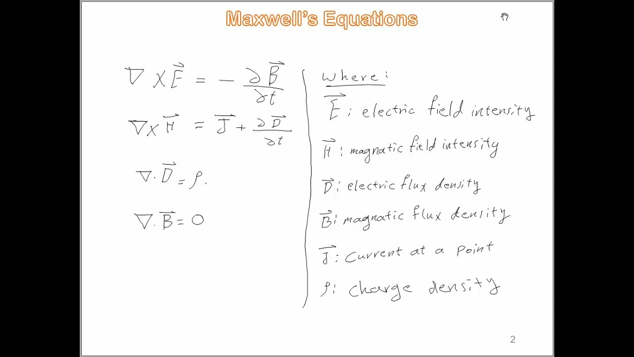 Lesson 2 - Maxwell’s Equations شرح لموضوع