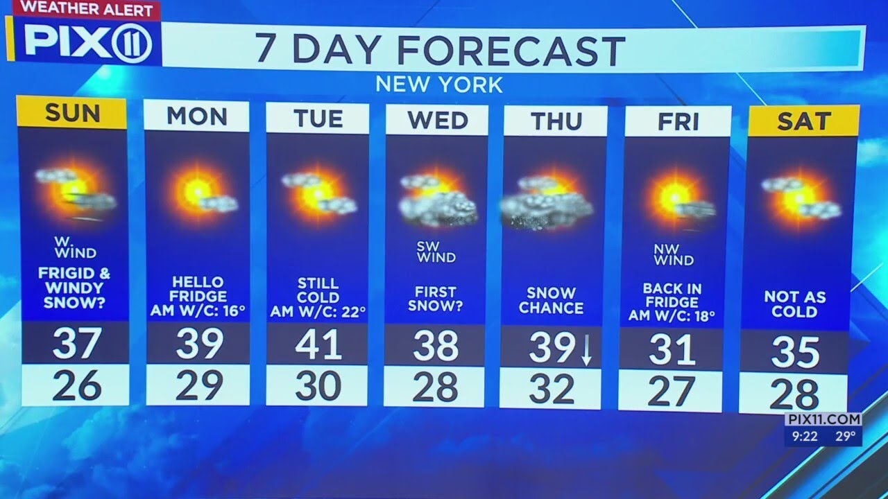 Snow possible in NY with temps in the 30s