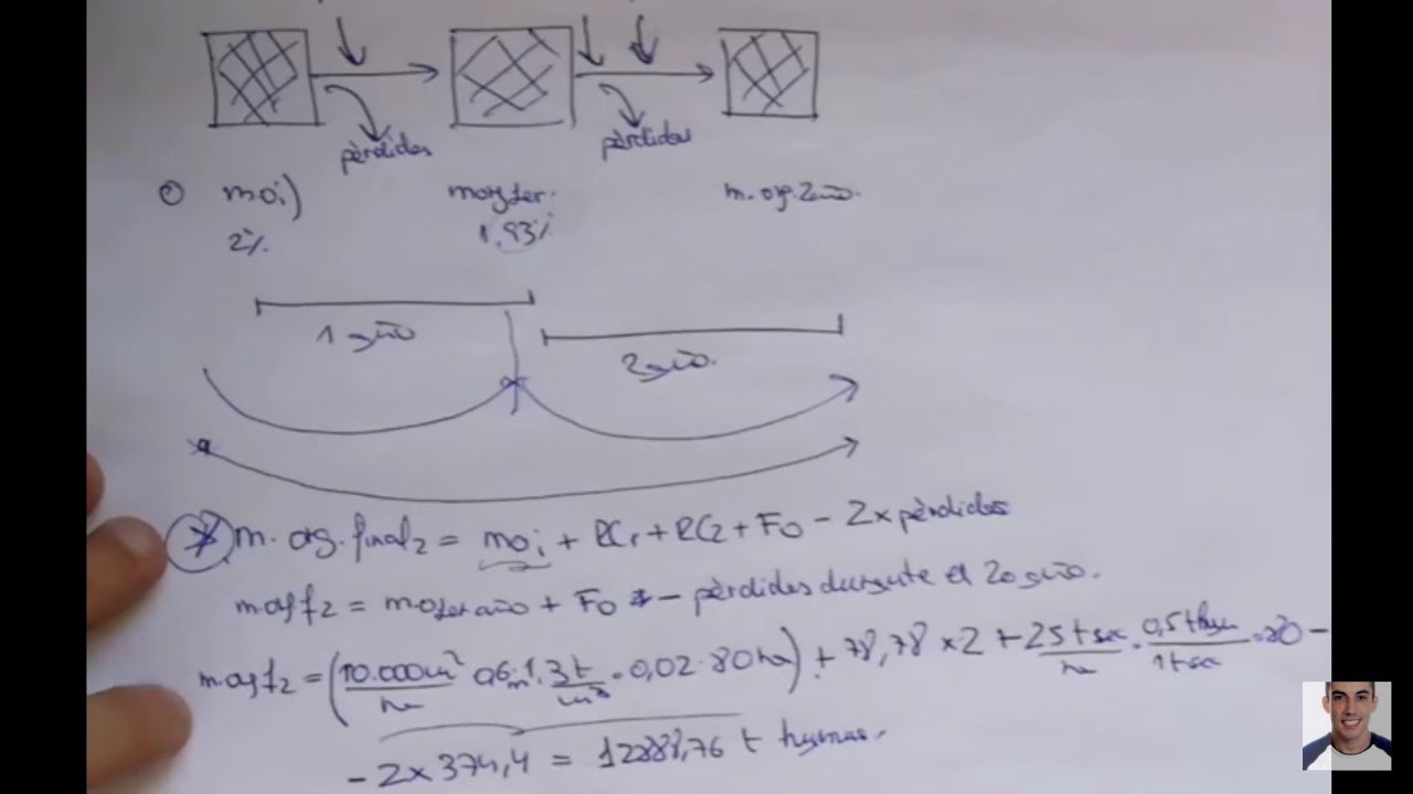 Ejercicio de fertilización orgánica II - Fitotecnia