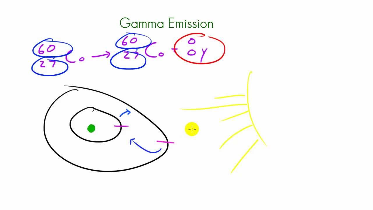 Chemistry Lesson - 19 - Gamma Emissions