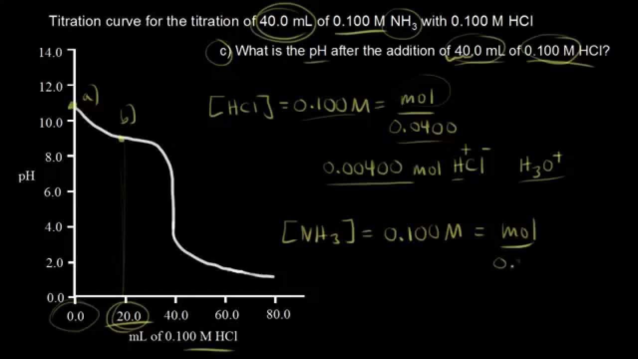 Titration of a weak base with a strong acid (continued) | Khan Academy