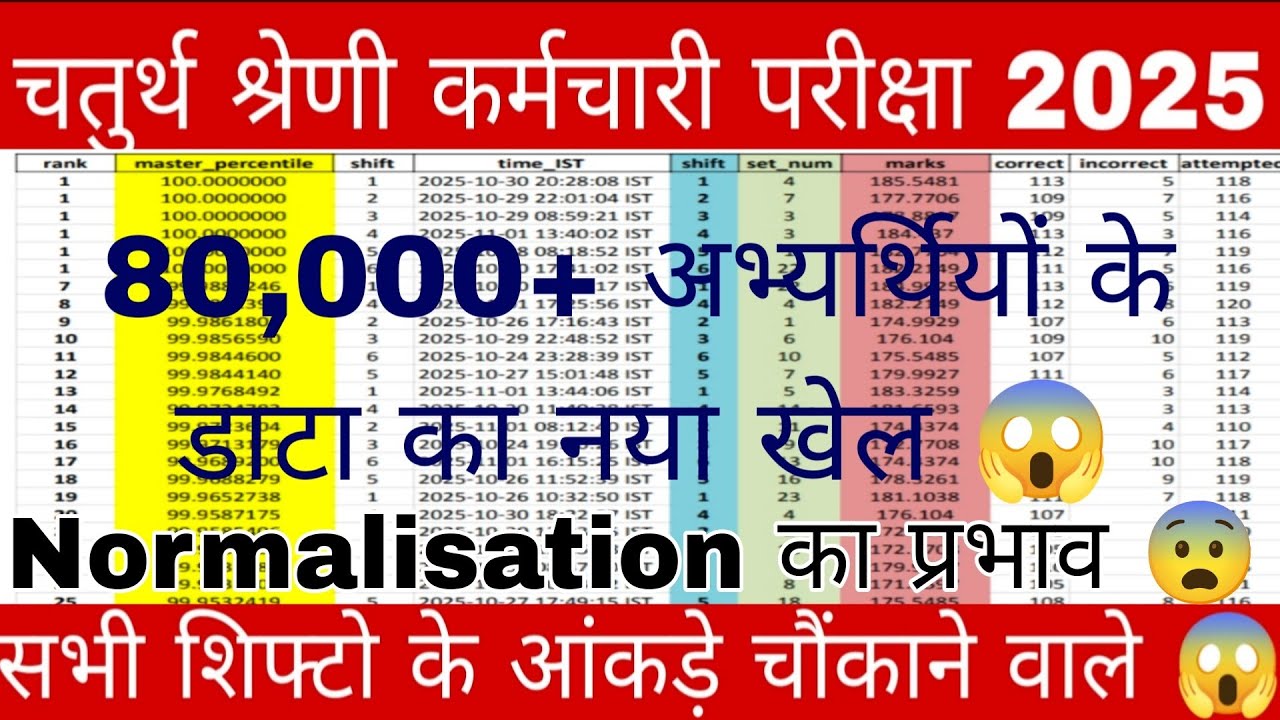 4th grade Normalisation का प्रभाव पड़ेगा सभी शिफ्टो पर // 80,000+ अभ्यर्थियों के डाटा का नया खेल