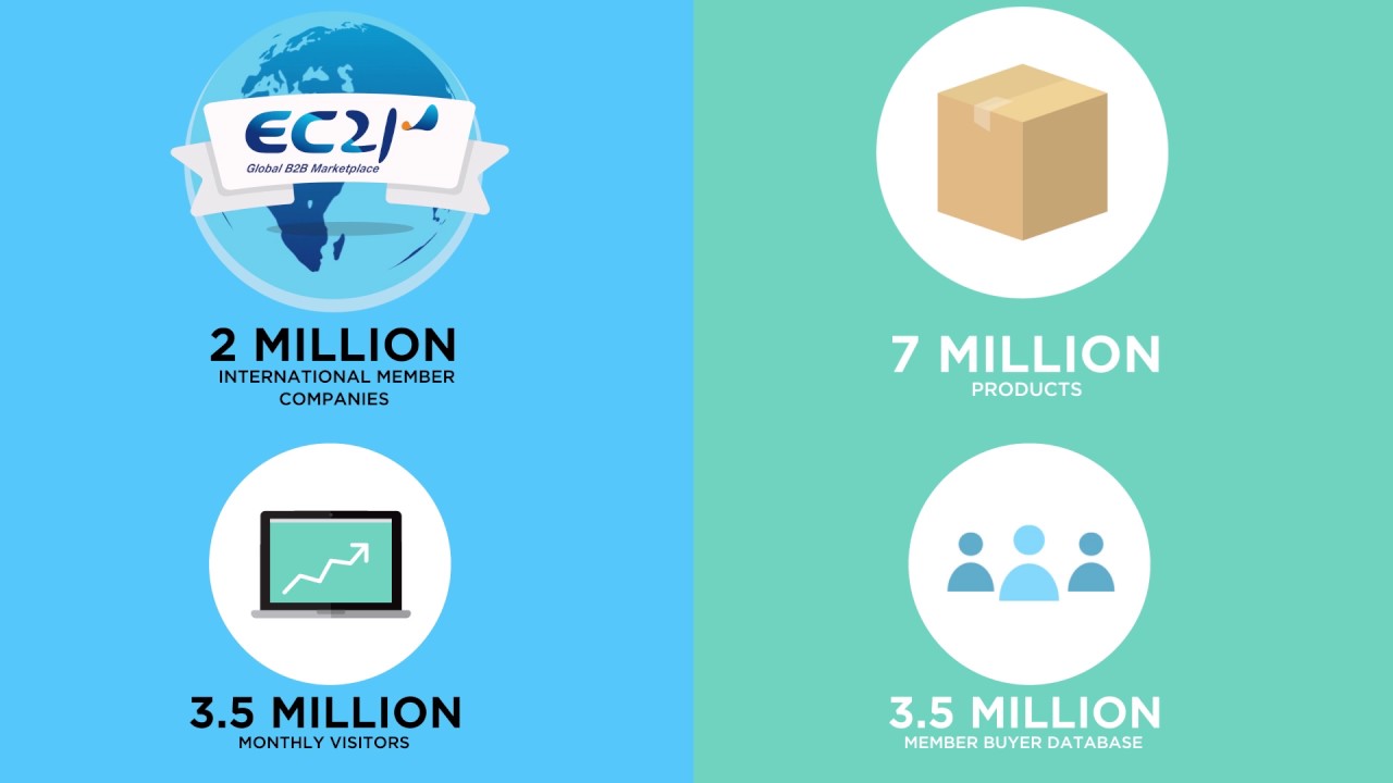What is EC21?
