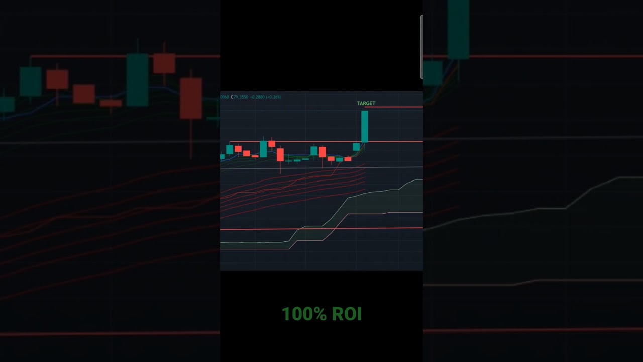 USDINR 100% ROI option trading strategy #PE #CE #stockmarket #profit #best #usdinr #buying