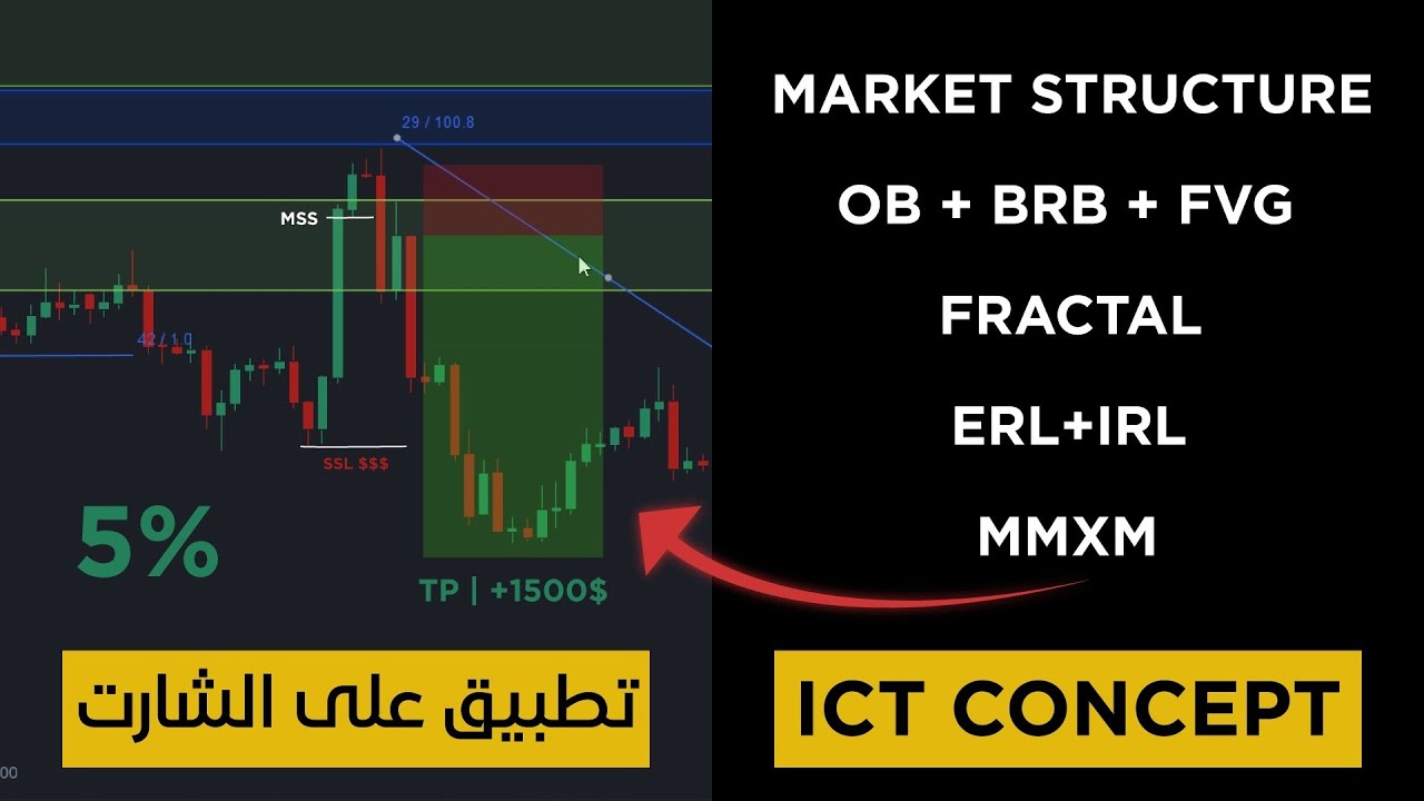 27 - أجي نعلمك تخدم ب إستراتيجية ict concepts  بكل بساطة و بدون تعقيد مع التطبيق على الشارت
