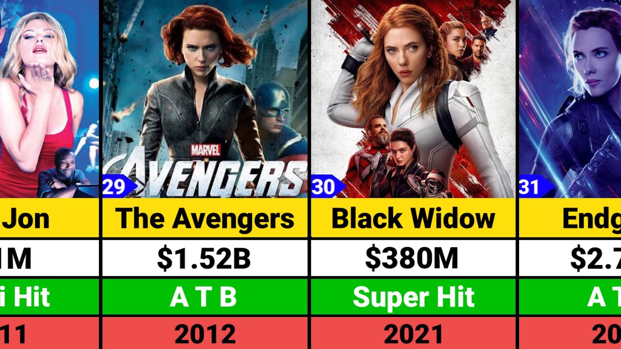 Scarlett Johansson Hits and Flops Movies list | Scarlett Johansson Movies
