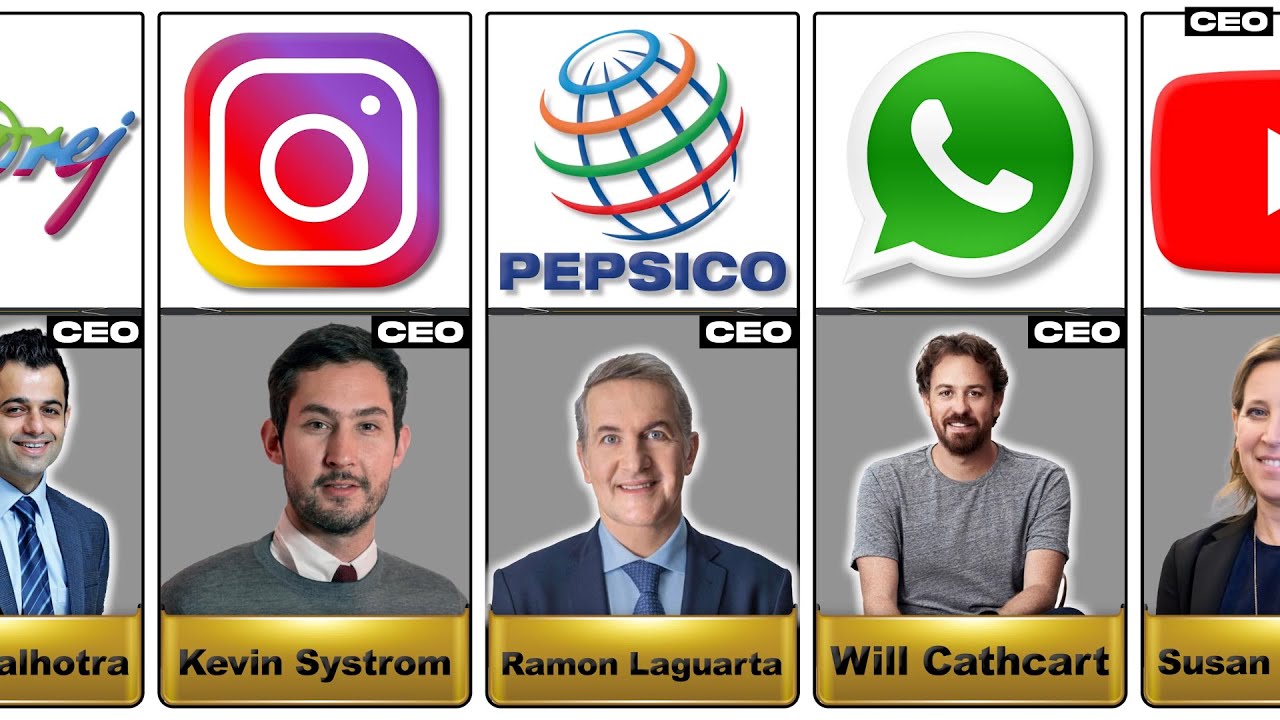 Top Companies and their CEOs